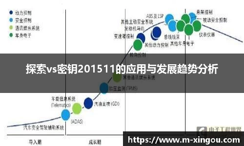探索vs密钥201511的应用与发展趋势分析